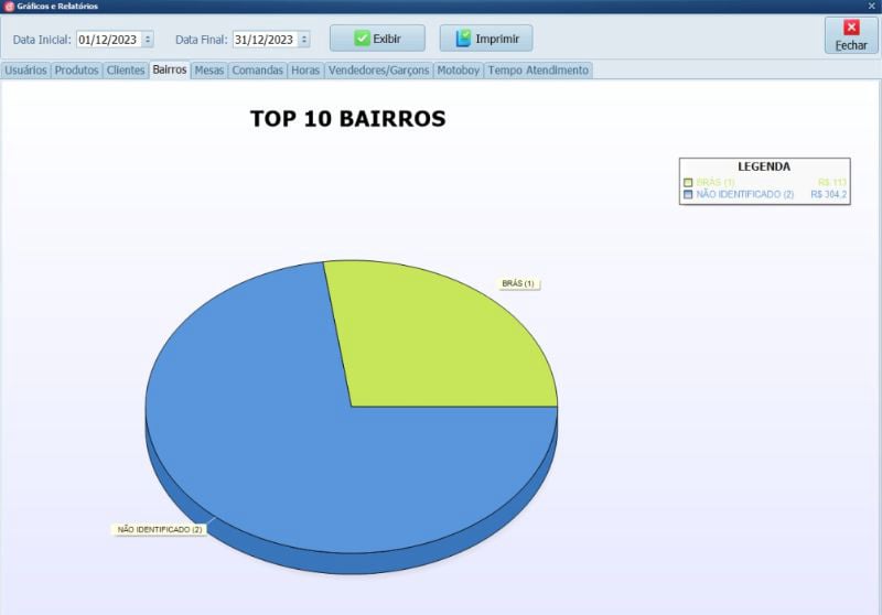 TaurusPOS Sistema PDV Delivery